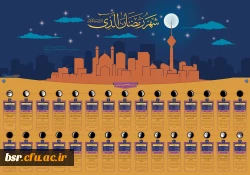 اینفوگرافی/اوقات شرعی و دعاهای ماه رمضان