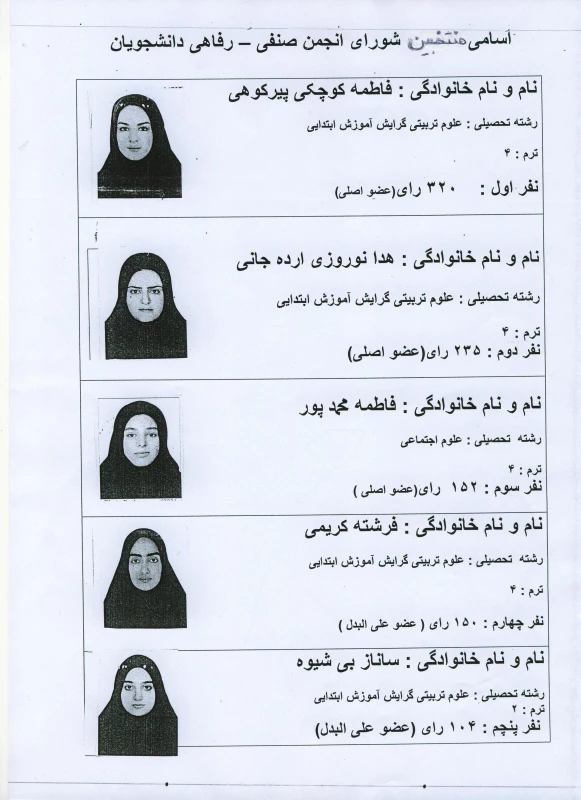 انتخابات انجمن صنفی - رفاهی دانشجویان 5