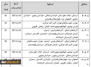 زمانبندی انتخاب واحد