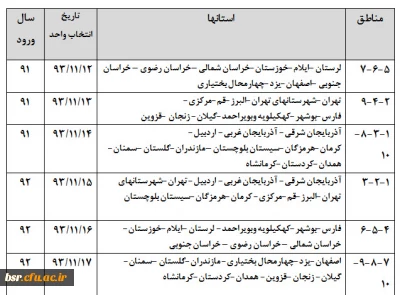 زمانبندی انتخاب واحد