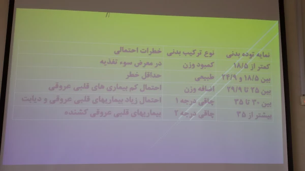 کارگاه "سلامت جسمانی و تغذیه ی ورزشی"  در هفته پژوهش برگزار شد