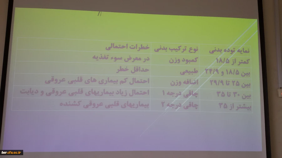 کارگاه "سلامت جسمانی و تغذیه ی ورزشی"  در هفته پژوهش برگزار شد