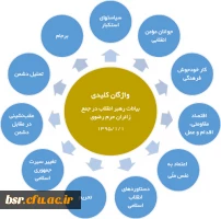 مرور سریع بیانات در جمع زائران حرم رضوی