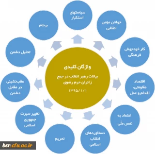 مرور سریع بیانات در جمع زائران حرم رضوی