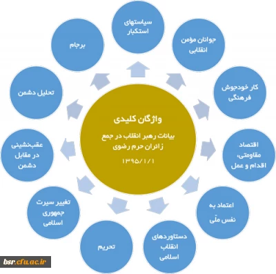مرور سریع بیانات در جمع زائران حرم رضوی