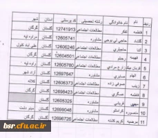 دانشجویان متعهد خدمت ورودی سال 1391 استان گلستان