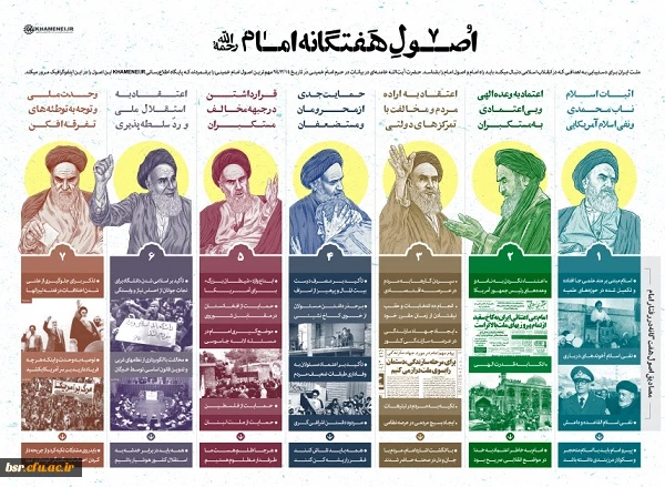 اینفوگرافیک | اصول هفتگانه امام