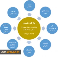 جدول | مرور سریع بیانات در دیدار جمعی از اساتید دانشگاه ها