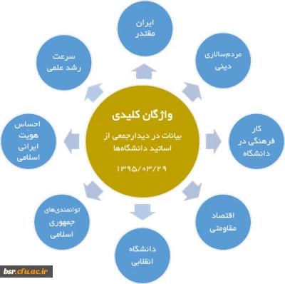 جدول | مرور سریع بیانات در دیدار جمعی از اساتید دانشگاه ها