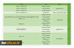 فوری کارشناسی ناپیوسته