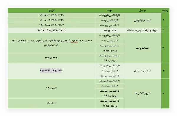 فوری کارشناسی ناپیوسته