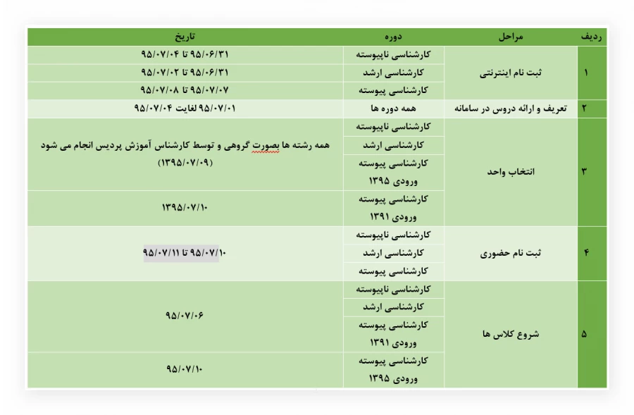 فوری کارشناسی ناپیوسته