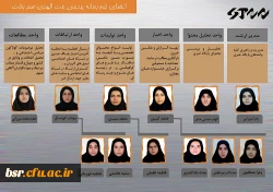 رتبه اول دانشگاه فرهنگیان و رتبه چهارم دانشگاه های کشور