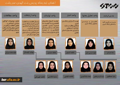 کسب رتبه اول دانشگاه فرهنگیان و رتبه چهارم دانشگاه های کشور توسط تیم رسانه ای دانشگاه