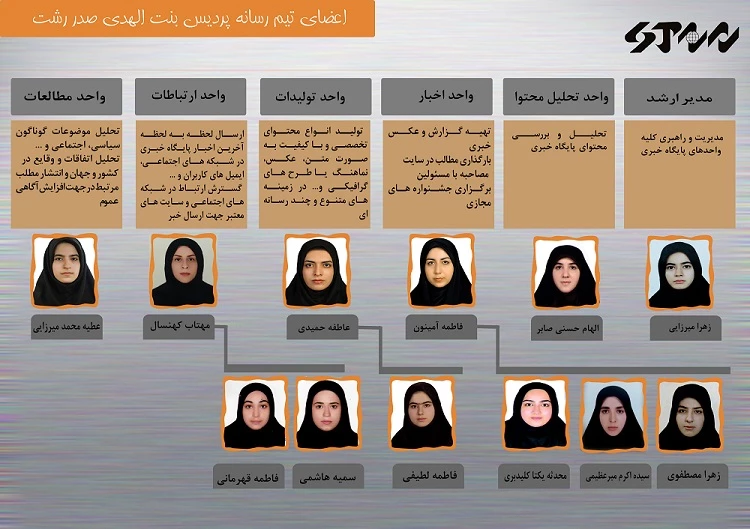 رتبه اول دانشگاه فرهنگیان و رتبه چهارم دانشگاه های کشور