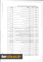 اطلاعیه سازمان صنایع کوچک و شهرک های صنعتی در زمینه نیاز های فناورانه 5