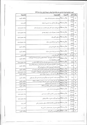 اطلاعیه سازمان صنایع کوچک و شهرک های صنعتی در زمینه نیاز های فناورانه 5