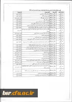 اطلاعیه سازمان صنایع کوچک و شهرک های صنعتی در زمینه نیاز های فناورانه 6