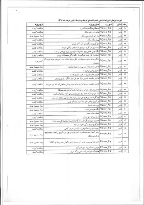 اطلاعیه سازمان صنایع کوچک و شهرک های صنعتی در زمینه نیاز های فناورانه 6