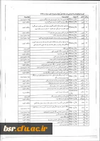 اطلاعیه سازمان صنایع کوچک و شهرک های صنعتی در زمینه نیاز های فناورانه 7