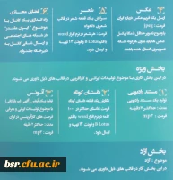 قابل توجه دانشجو معلمان علاقمند به برنامه سازی، شعرو داستان کوتاه عکس و کاریکاتور و فضای مجازی:
نخستین جشنواره فرهنگی هنری مردم و رادیو با عنوان ایران مقتدر، تولید ایران 2