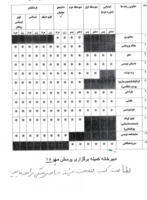 پرسش مهر 18 3