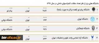 دانشگاه فرهنگیان در بین 10 دانشگاه برتر کشور 2