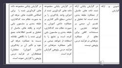 قابل توجه دانشجویان
دروس مربوط به استاد خانم دکتر حبیب زاده 2